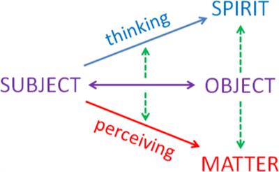 The Confluence of Perceiving and Thinking in Consciousness Phenomenology